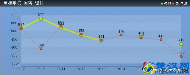 河南高校巡礼之黄淮学院
