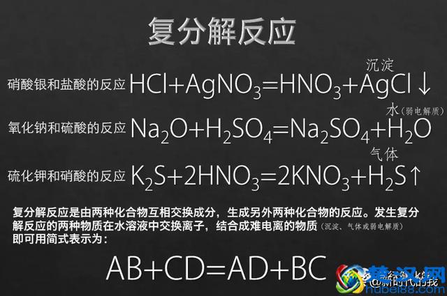 复分解反应的探究
