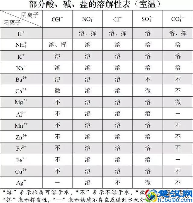 复分解反应的探究