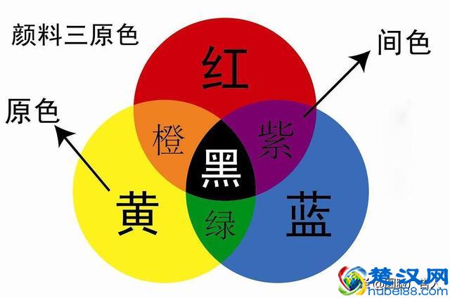 近似色、邻近色、互补色难理解？教你一招，轻松搞懂色环原理！