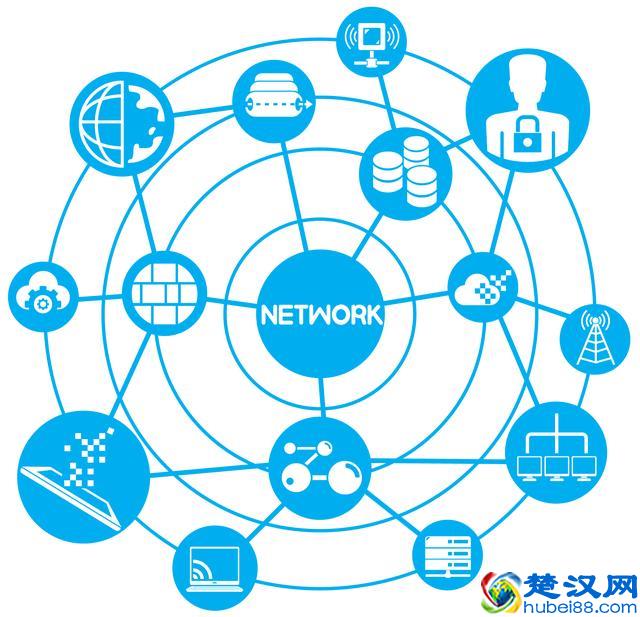 网络基础知识百问百答 初级网络工程师或网络管理员必备