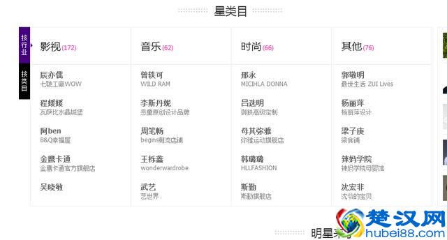 那些明星们开的淘宝天猫店，现在都怎么样了？