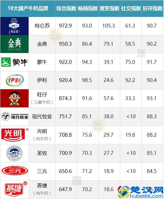 纯牛奶哪个牌子好？最好喝的牛奶品牌都在这里了！