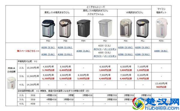 2015最新款TIGER虎牌电热水瓶PIM-A300