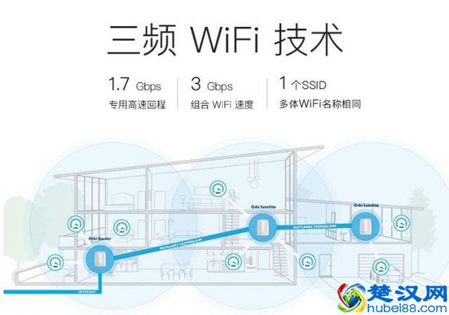 2018年无线路由器选购权威指南 路由器哪个牌子好？
