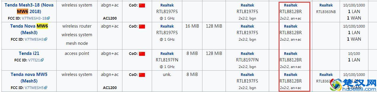2018年无线路由器选购权威指南 路由器哪个牌子好？