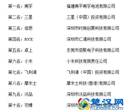 “无线充电器十大品牌”揭晓，第一不是苹果，而是民族企业