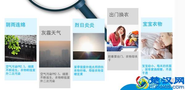 居家必备~貌美的入门大牌干衣机首选~松下干衣机NH45-19T使用报告