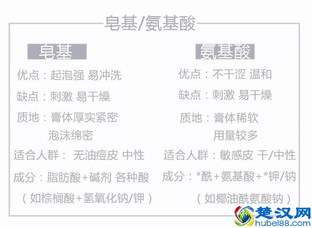 最好用的7款平价洗面奶！第4款绝对要买！