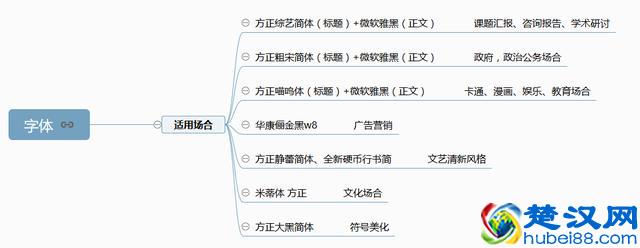 PPT模板那么多，我该怎么用？三招教你打造惊艳的PPT作品