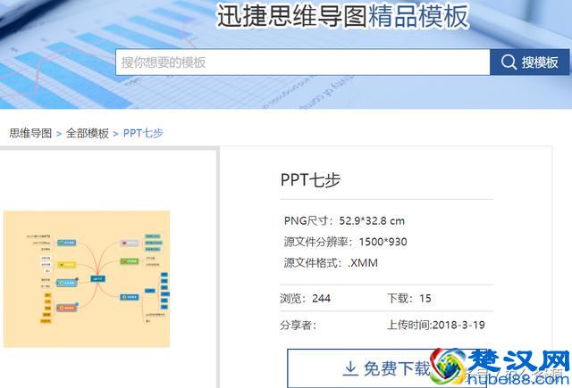 PPT制作七步骤，教你如何有条理性的制作出高大上PPT
