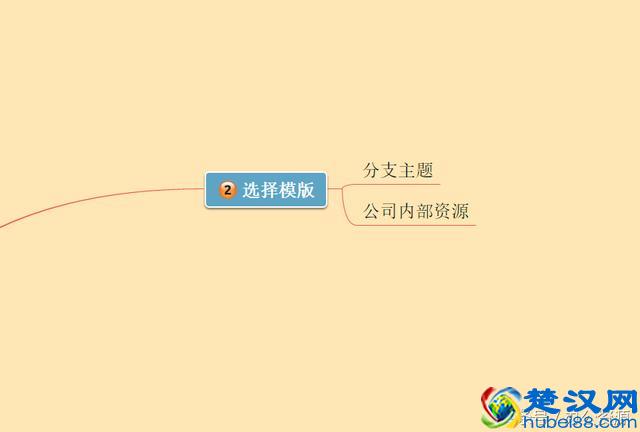 PPT制作七步骤，教你如何有条理性的制作出高大上PPT