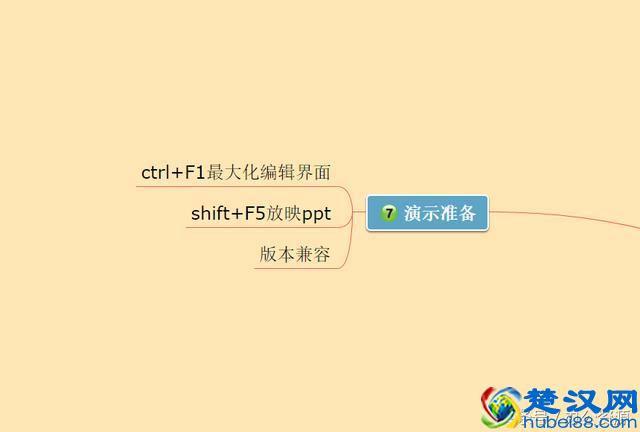 PPT制作七步骤，教你如何有条理性的制作出高大上PPT