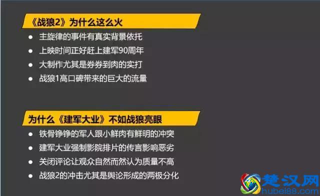 一页好看的PPT到底要怎么做？教你5步创建一页好看的PPT
