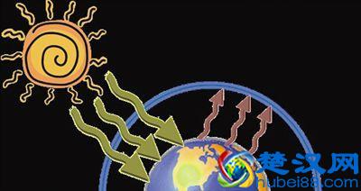 世界末日究竟什么时候会到来 人类会走上灭亡的那一天吗