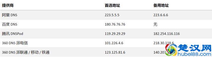 DNS是什么，修改几个数字就能提升网速？