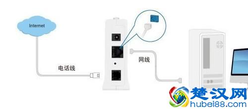 上网的猫和路由器的区别 路由器跟猫的区别