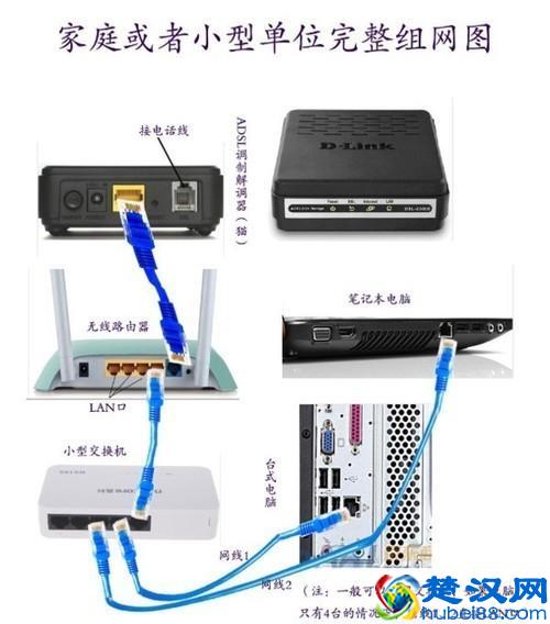 上网的猫和路由器的区别 路由器跟猫的区别