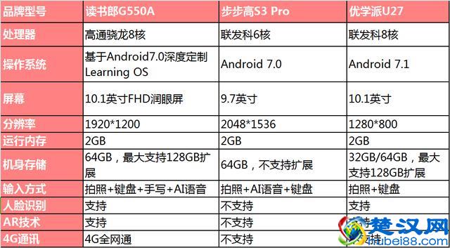 2018读书郎、步步高、优学派学习机对比评测