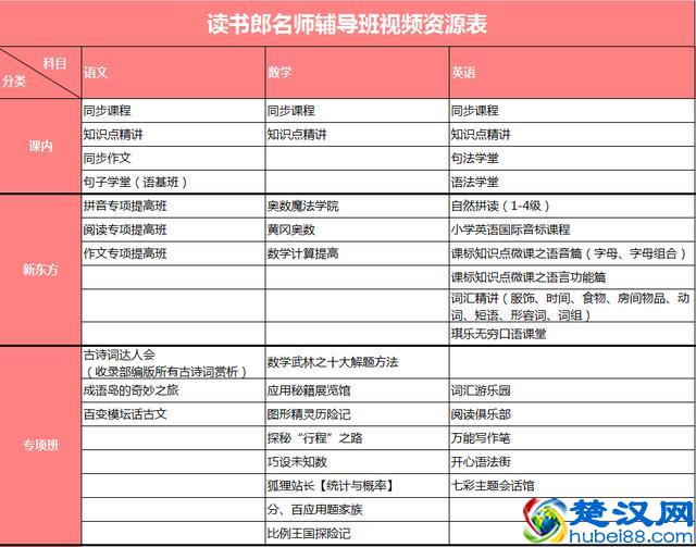 2018读书郎、步步高、优学派学习机对比评测
