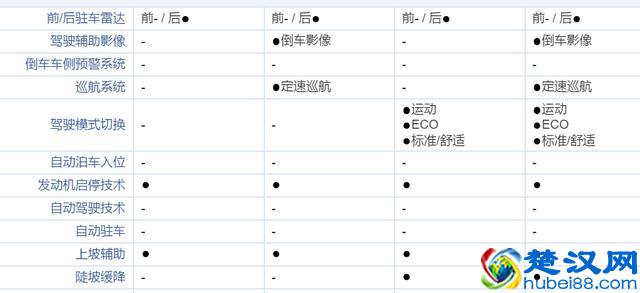 谁说8万落地没好车？这6款车主打性价比，颜值、配置、空间都有！