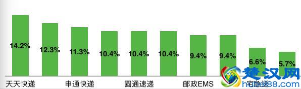 深圳快递品牌大测评！这个品牌价格最贵却最受推荐