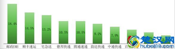 深圳快递品牌大测评！这个品牌价格最贵却最受推荐