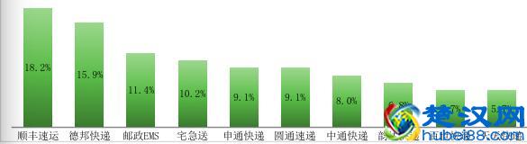 深圳快递品牌大测评！这个品牌价格最贵却最受推荐