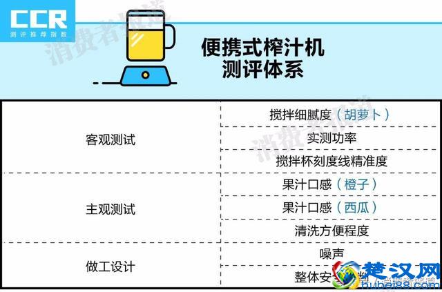 8款便携式榨汁机对比测试：推荐苏泊尔、摩飞、ERGO CHEF