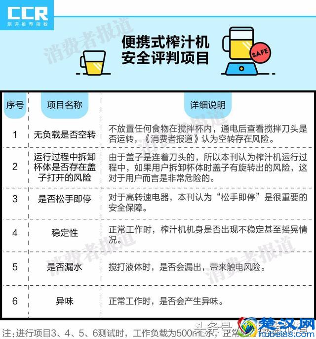 8款便携式榨汁机对比测试：推荐苏泊尔、摩飞、ERGO CHEF