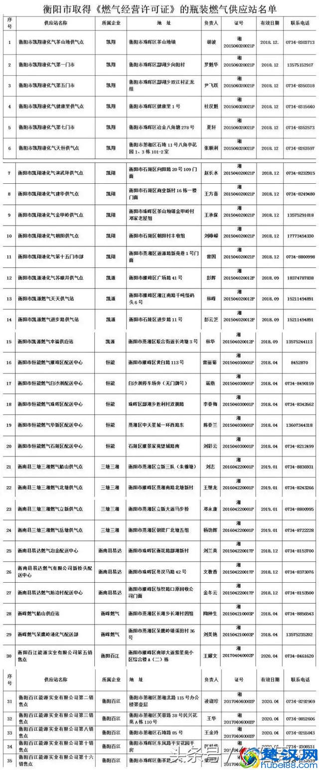 102元/瓶！衡阳液化气价格每瓶上调5元，你家买气了吗？