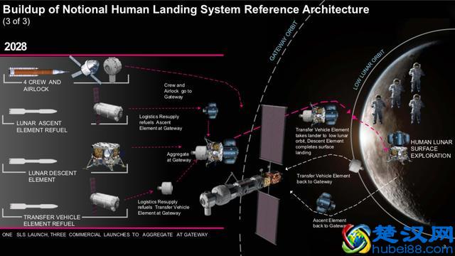 中国载人登月什么时候实施？从阿波罗计划看中国载人登月！