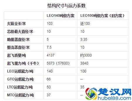 中国载人登月什么时候实施？从阿波罗计划看中国载人登月！