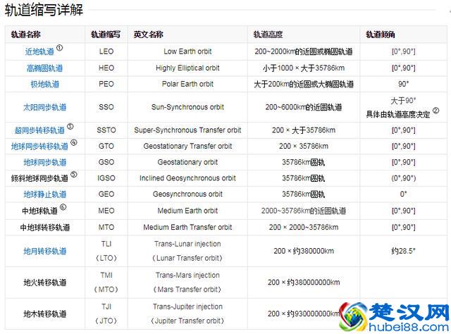 中国载人登月什么时候实施？从阿波罗计划看中国载人登月！