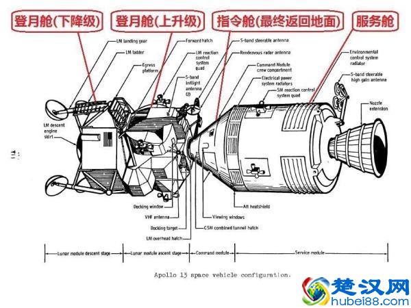 中国载人登月什么时候实施？从阿波罗计划看中国载人登月！