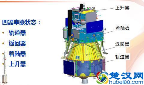 中国载人登月什么时候实施？从阿波罗计划看中国载人登月！