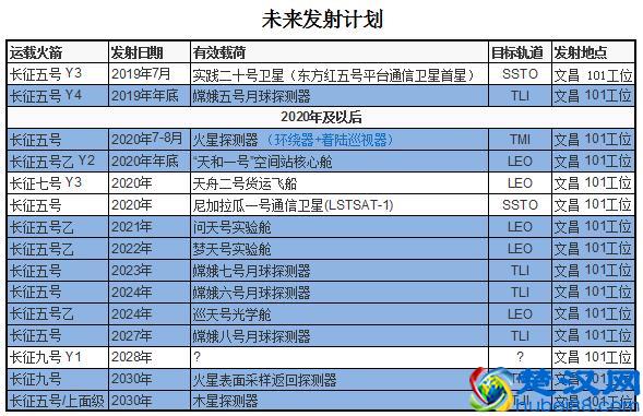 中国载人登月什么时候实施？从阿波罗计划看中国载人登月！