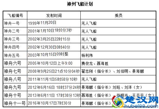 中国载人登月什么时候实施？从阿波罗计划看中国载人登月！