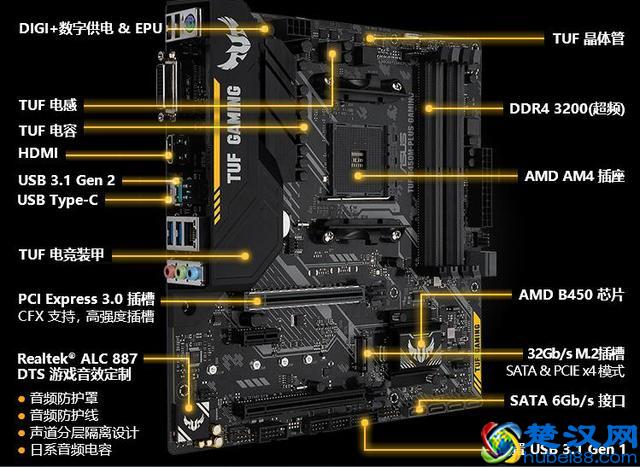 华硕、微星和技嘉三款最主流B450M主板对比点评