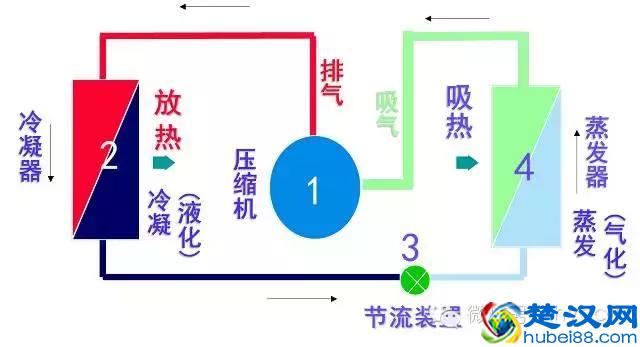 以空调变频为例，详解变频原理、对比及变频控制功能