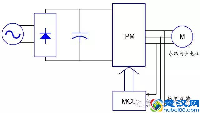 以空调变频为例，详解变频原理、对比及变频控制功能