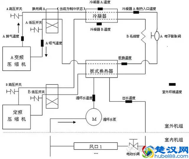 以空调变频为例，详解变频原理、对比及变频控制功能