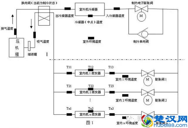 以空调变频为例，详解变频原理、对比及变频控制功能