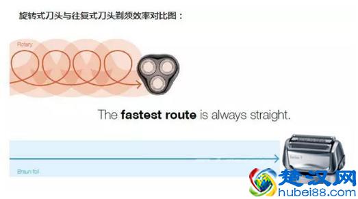 亲测了22款电动剃须刀，只有这8款才值得推荐，货真价实