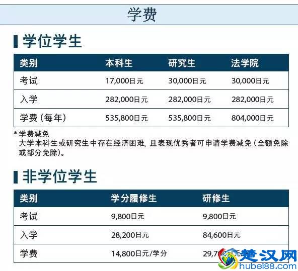 「留学」日本金泽大学