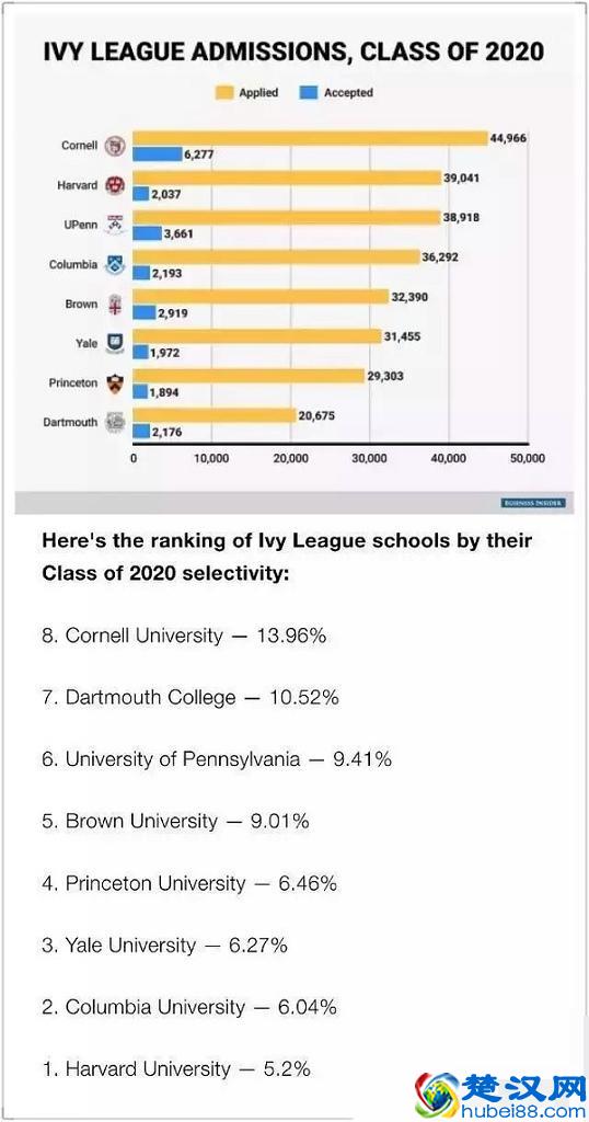 浅谈宾夕法尼亚大学沃顿商学院及宾大介绍！