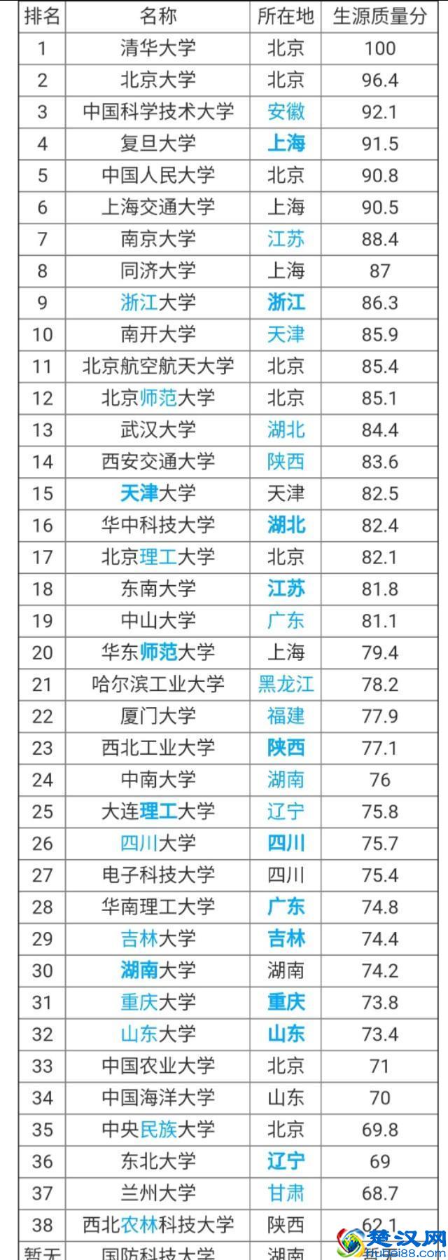985大学与211大学区别是什么？985大学211大学有哪些