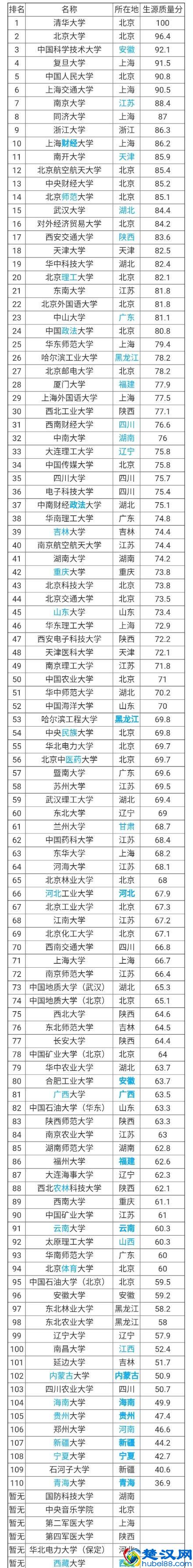 985大学与211大学区别是什么？985大学211大学有哪些