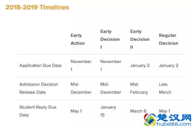 走进美国十大名校之——芝加哥大学