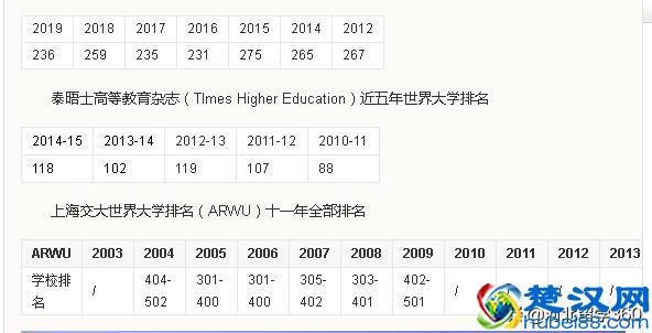 伦敦大学皇家霍洛威学院，你为什么这么惹人爱？